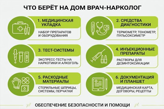 Современная инфографика, описывающая 6 ключевых элементов оснащения врача-нарколога