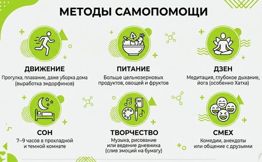 Инфографика с шестью методами самопомощи при стрессе