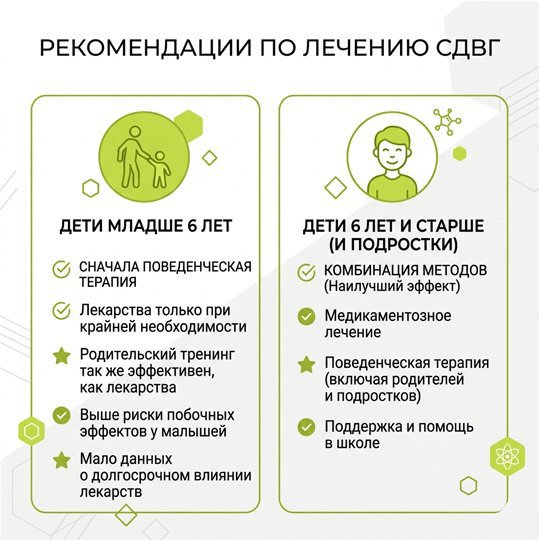 Инфографика: рекомендации по лечению СДВГ у детей
